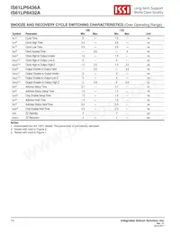 IS61LP6436A-133TQ Datasheet Page 14