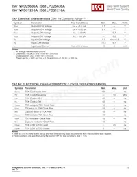 IS61LPD25636A-200TQLI Datasheet Page 23