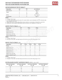 IS61NLF102436A-7.5TQLI-TR Datasheet Page 5