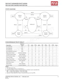 IS61NLF12836A-7.5TQI Datasheet Page 9