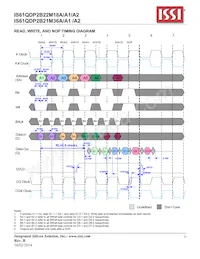 IS61QDP2B22M18A-333M3L Datasheet Pagina 21