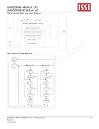 IS61QDPB251236A-333M3L 데이터 시트 페이지 22