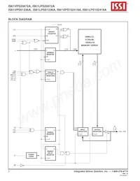 IS61VPS51236A-250B3I Datasheet Page 2