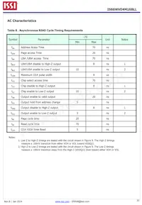 IS66WVE4M16BLL-70BLI-TR Datasheet Pagina 20