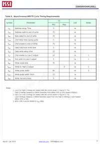 IS66WVE4M16BLL-70BLI-TR Datasheet Page 21