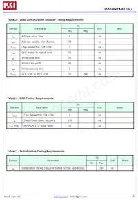 IS66WVE4M16BLL-70BLI-TR Datasheet Pagina 22