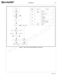 LH28F008SCHT-TE Datasheet Page 22