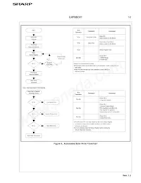 LH28F008SCT-L85 Datasheet Page 21