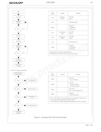 LH28F160BJHE-TTL90 Datasheet Page 22