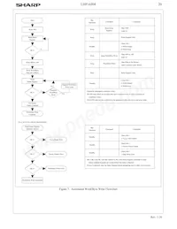 LH28F160BJHE-TTL90 Datasheet Page 23