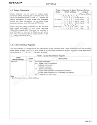 LH28F160S3HNS-L10 Datenblatt Seite 15