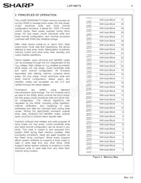 LH28F160S3HNS-TV Datasheet Page 9