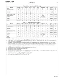 LH28F160S3HT-L10A Datasheet Page 11