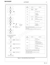 LH28F160S3HT-L10A Datasheet Page 23