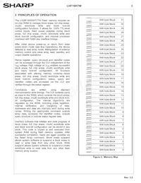 LH28F160S5HT-TW Datasheet Pagina 9