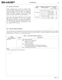 LH28F160S5HT-TW Datasheet Page 15