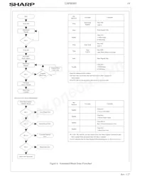 LH28F800BJE-PTTL90 Datenblatt Seite 21