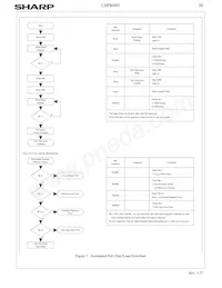 LH28F800BJE-PTTL90 Datenblatt Seite 22