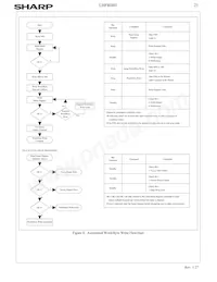 LH28F800BJE-PTTL90 Datasheet Page 23