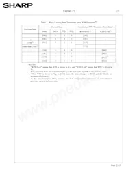 LHF00L12 Datasheet Page 15