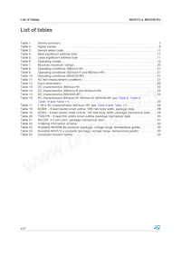 M24256-BHRMN6P Datasheet Page 4