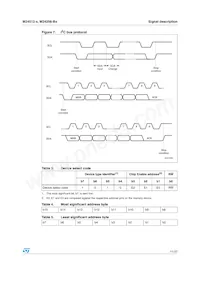 M24256-BHRMN6P數據表 頁面 11