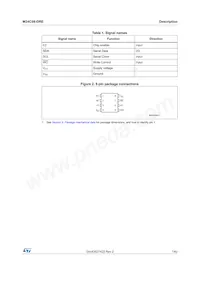 M24C08-DRDW8TP/K Datasheet Pagina 7