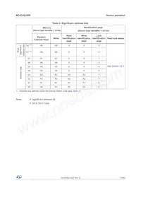 M24C08-DRDW8TP/K Datasheet Page 13