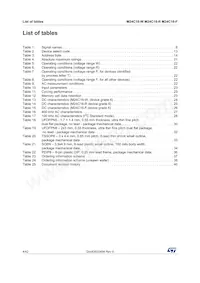 M24C16-WMN6P Datasheet Pagina 4