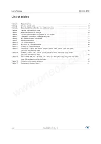 M24C32-DRDW8TP/K Datenblatt Seite 4