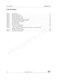 M24M02-DWMN3TP/K Datasheet Page 4