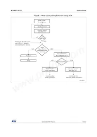 M24M02-DWMN3TP/K Datasheet Page 19