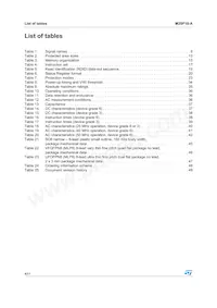 M25P10-AVMN6T數據表 頁面 4