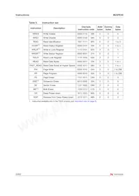 M25PE40-VMC6G Datasheet Page 20