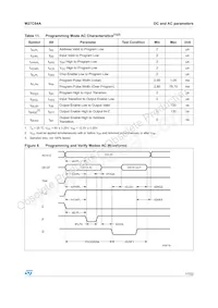 M27C64A-20F6 Datenblatt Seite 17