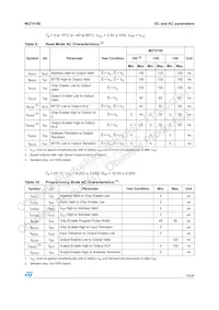 M27V160-10XB1 Datasheet Page 15