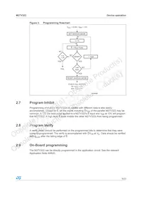 M27V322-100S1 Datasheet Page 9