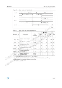M27V322-100S1 Datasheet Page 15