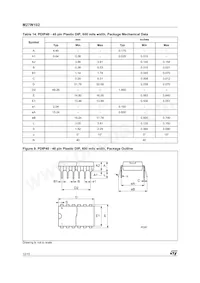 M27W102-80K6 Datenblatt Seite 12