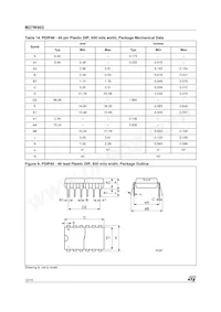 M27W402-100K6 Datasheet Page 12