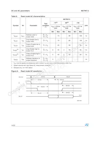 M27W512-100K6TR Datasheet Page 14