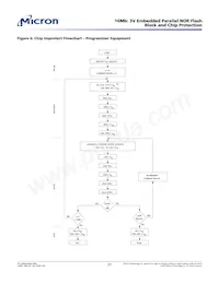 M29W160EB7AZA6F TR Datasheet Pagina 21