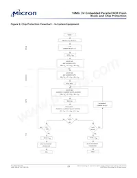 M29W160EB7AZA6F TR Datasheet Page 23