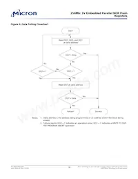 M29W256GL7AZS6F TR Datasheet Page 16