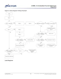 M29W256GL7AZS6F TR Datasheet Page 18