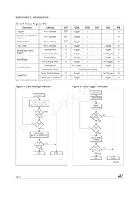 M29W800DB90N6T Datasheet Page 18