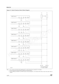 M34C02-RMB6TG Datasheet Pagina 14