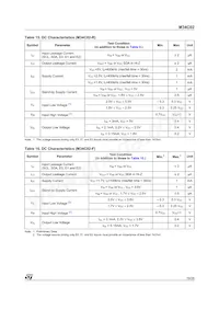 M34C02-RMB6TG Datasheet Pagina 19