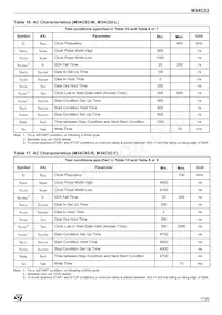 M34C02-WMN6T Datasheet Page 17
