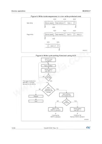 M34E02-FMB1TG Datasheet Page 16